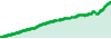 UFC EXPLO EG 15K performance