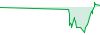  MetaTrader performance