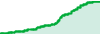 Asalbiruclose Mt5 performance