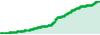 Asalbiruclose Mt5 performance