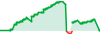 Forex 1 performance