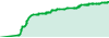 gridmaoil performance