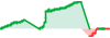 EFX Algo Aggressive performance