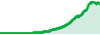 FX Path performance