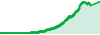 FX Path performance