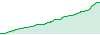 FLB_Wealth09 - Oil Booster performance