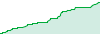 MASTER EA GOLD performance