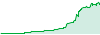 Golden Buffalo Channel Rate performance