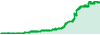 Golden Buffalo Channel Rate performance