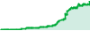 Golden Buffalo Channel Rate performance