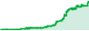 Golden Buffalo Channel Rate performance