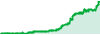 Golden Buffalo Channel Rate performance