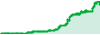 Golden Buffalo Channel Rate performance