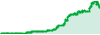 Golden Buffalo Channel Rate performance