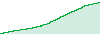 Seal EA performance