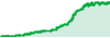 Quantum Speed performance