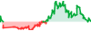 Tate Capital IC performance