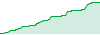 EuroStable EA Lite. performance