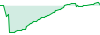 Copytrading Hermann performance