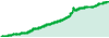 Quantic Hedge Medium/Low performance