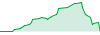 NeuraliaFX (Roboforex) performance