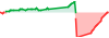 SwiftFX Live US Cent Account performance