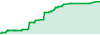 Mosquito EA performance