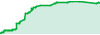 Mosquito EA performance