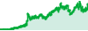 hidekichi_tradeview_main performance