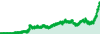 hidekichi_tradeview_main performance