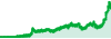 hidekichi_tradeview_main performance