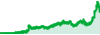 hidekichi_tradeview_main performance