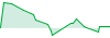 Tradewise 2 performance