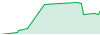 GMI-12 Symbols EA for MT4 performance