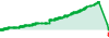 ctity performance