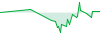 Mt4_darwinex performance