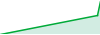 FondoAnandaEmergencia performance