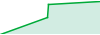 FondoAnandaEmergencia performance