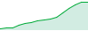 Zeal Expert performance