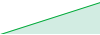 kosir7820 performance