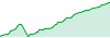 EMA Auto Grid by ATR with Re-Entry  performance