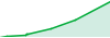 LOW DD% -- EAAIFX performance