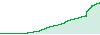 ELITE FOREX SCALPER  performance