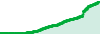 ELITE FOREX SCALPER  performance