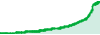 Cedric Fx performance