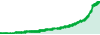 Cedric Fx performance