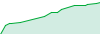 Mean Reversion FX 1.0 performance