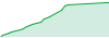 PriceAction EA / RobotForexPro performance