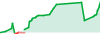 Reckernm RM02 performance