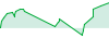 Reckernm RM01 performance